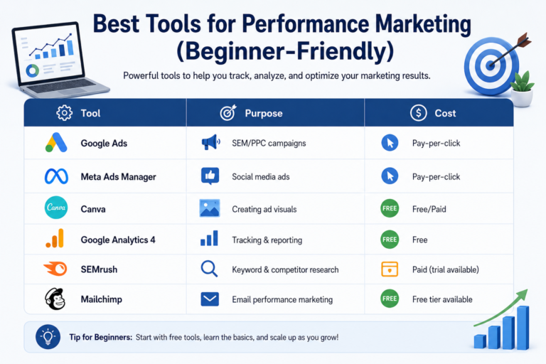 Performance Marketing