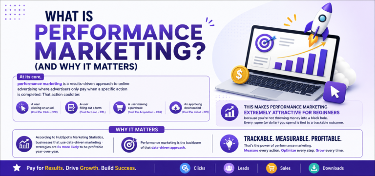 performance Marketing for beginners